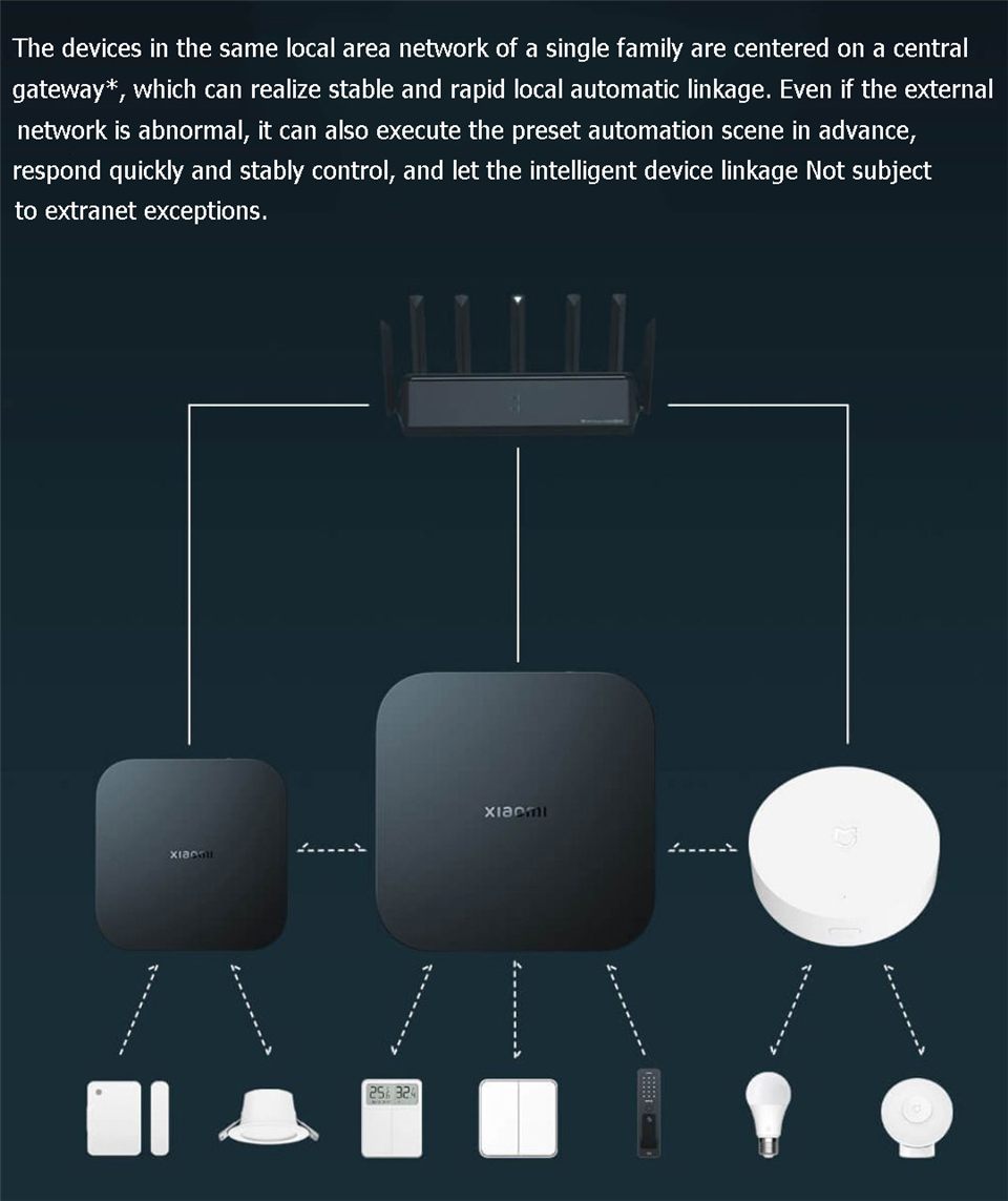 Xiaomi Smart Gateway 4 Central - Xiaomi Hub Mijia Hub recensie en prijs